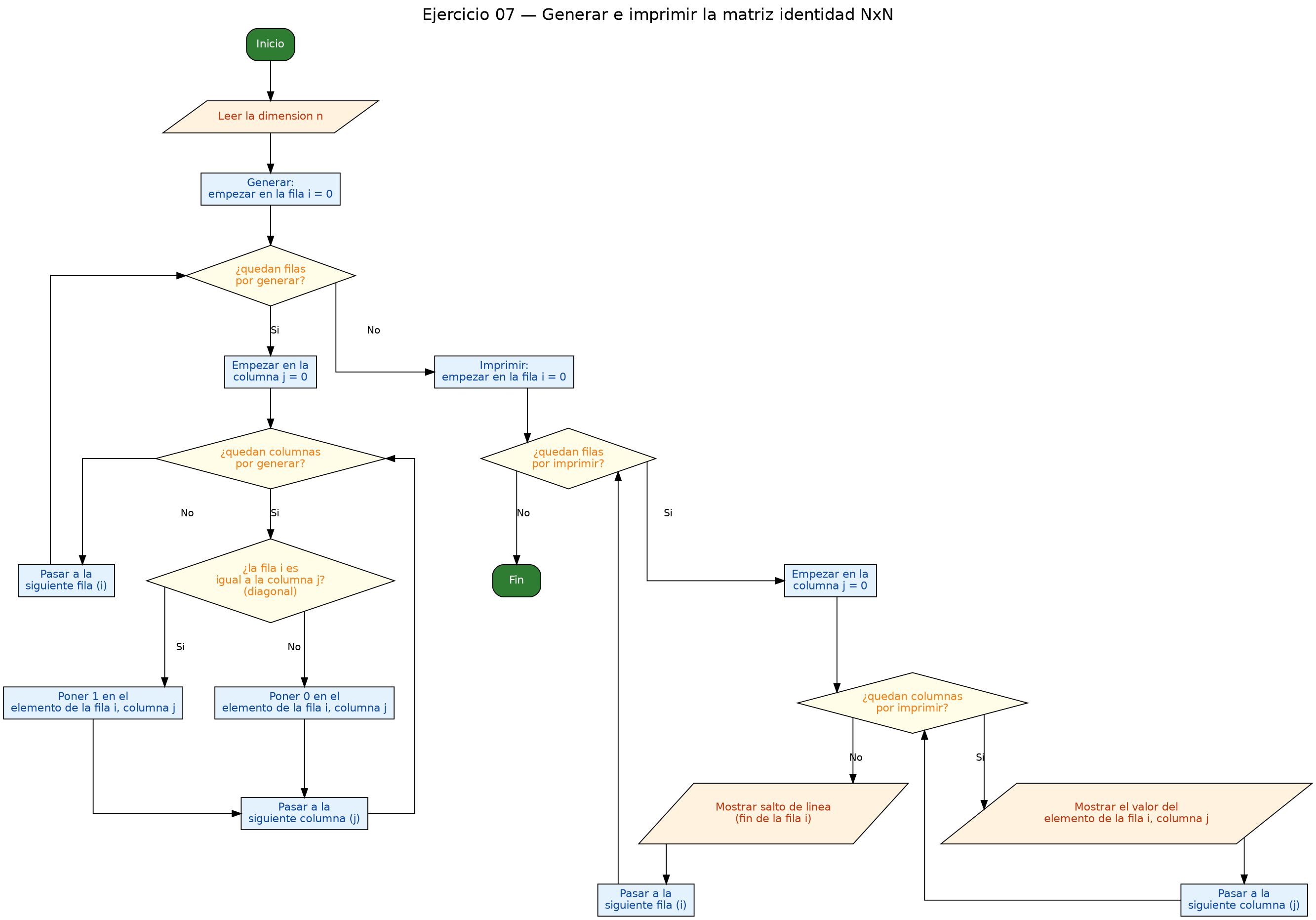 Diagrama de flujo (grafo) del ejercicio 07