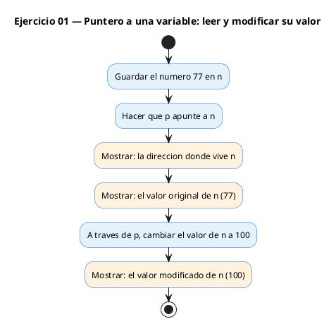Diagrama de flujo (actividad) del ejercicio 01