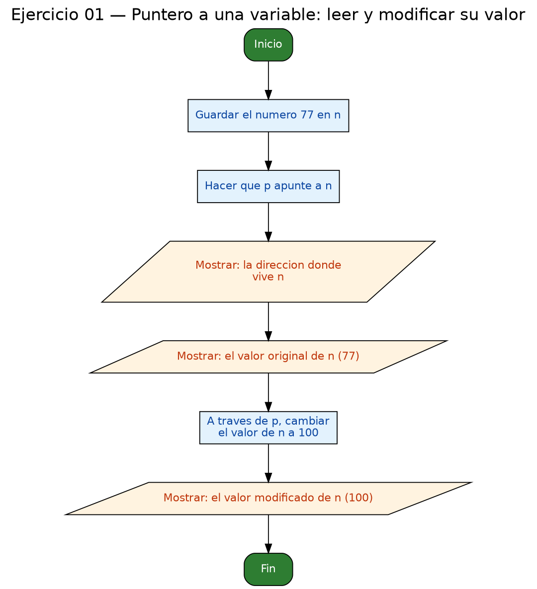 Diagrama de flujo (grafo) del ejercicio 01