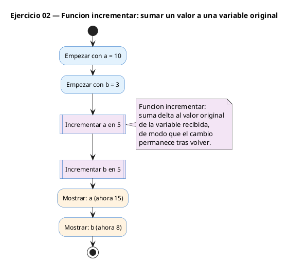 Diagrama de flujo (actividad) del ejercicio 02