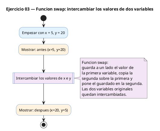 Diagrama de flujo (actividad) del ejercicio 03