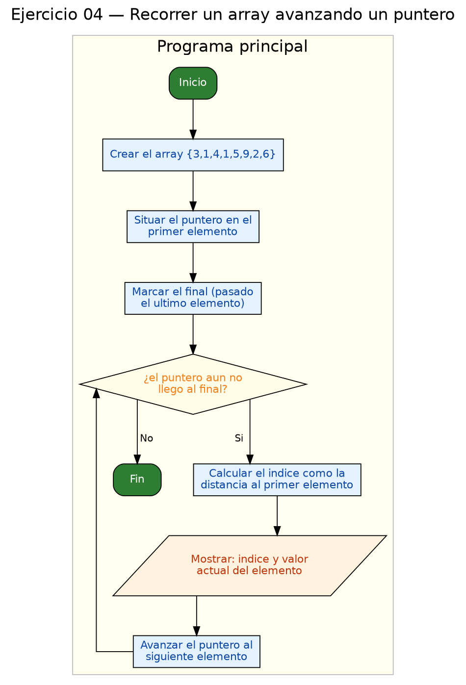 Diagrama de flujo (grafo) del ejercicio 04
