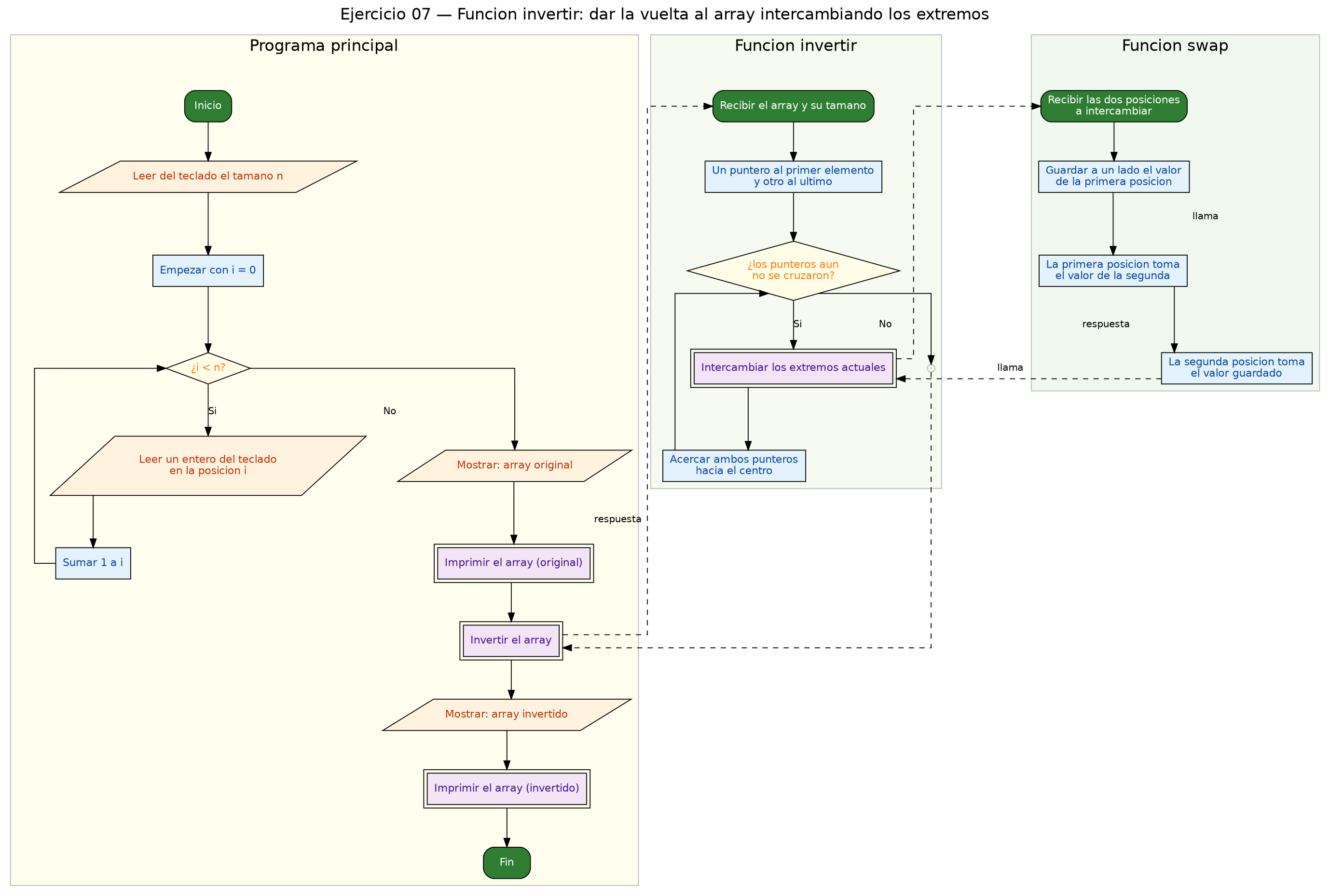 Diagrama de flujo (grafo) del ejercicio 07