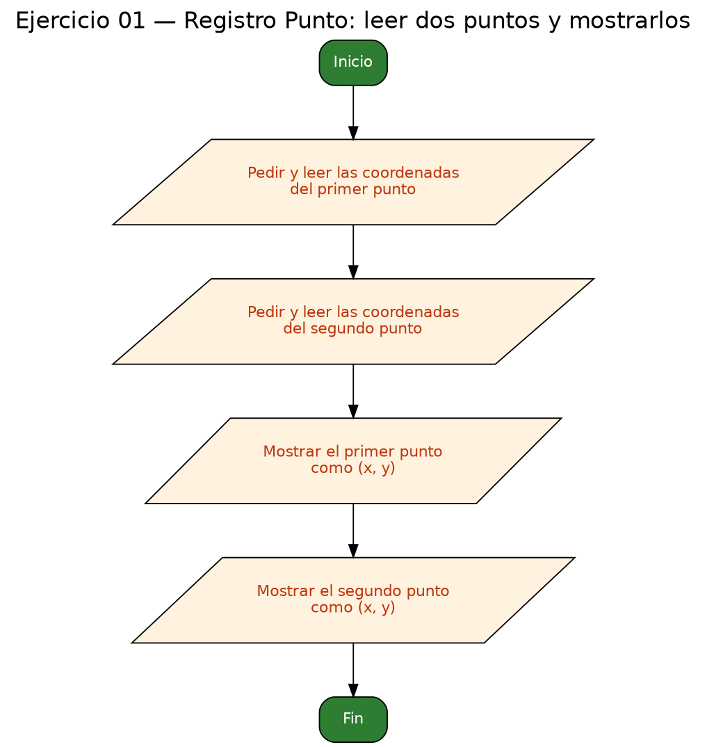Diagrama de flujo (grafo) del ejercicio 01