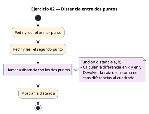 Diagrama de flujo (actividad) del ejercicio 02