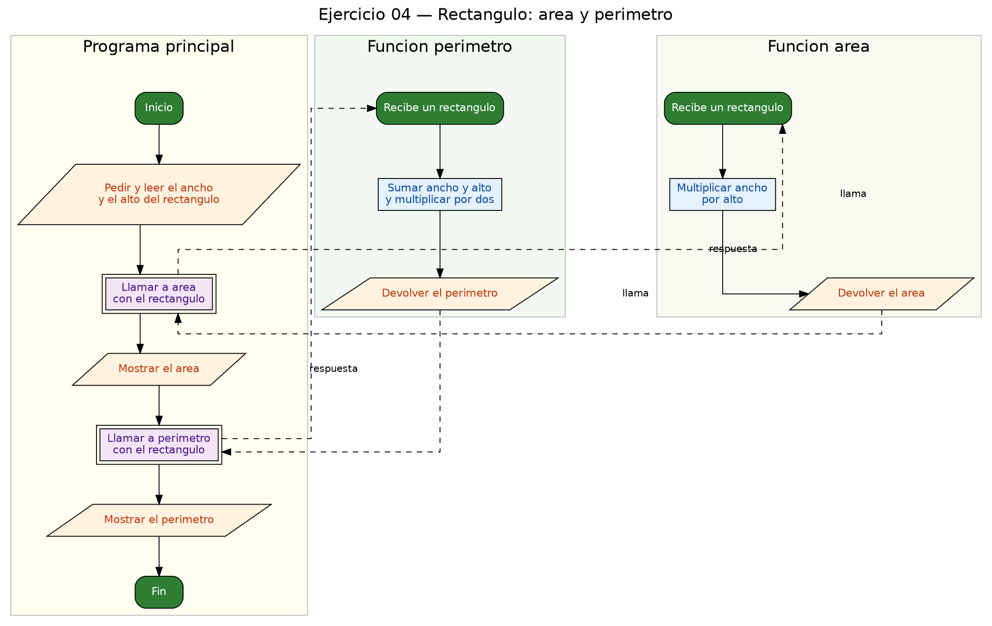 Diagrama de flujo (grafo) del ejercicio 04