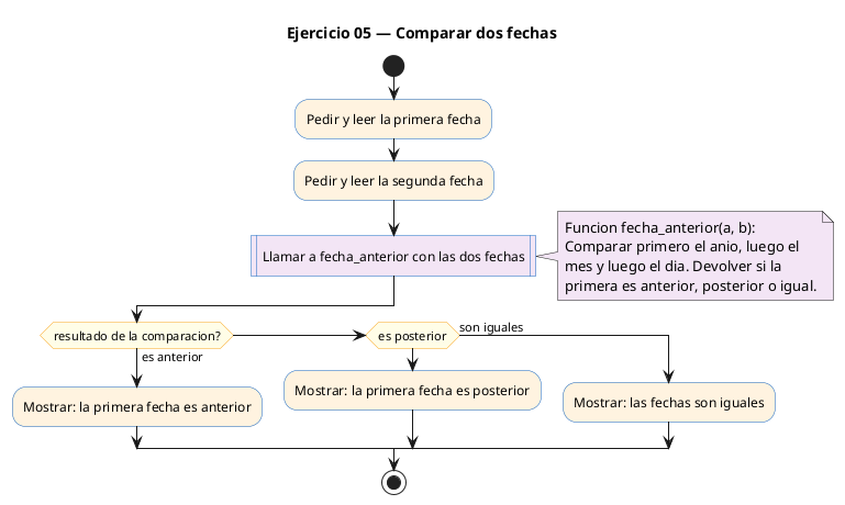Diagrama de flujo (actividad) del ejercicio 05