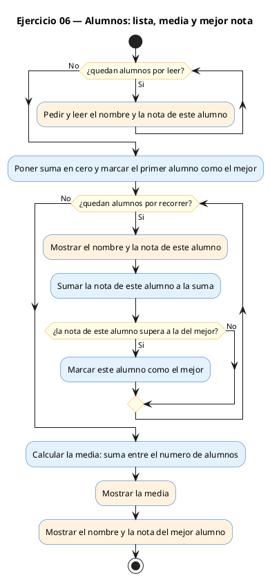 Diagrama de flujo (actividad) del ejercicio 06