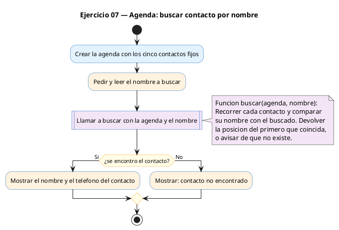 Diagrama de flujo (actividad) del ejercicio 07