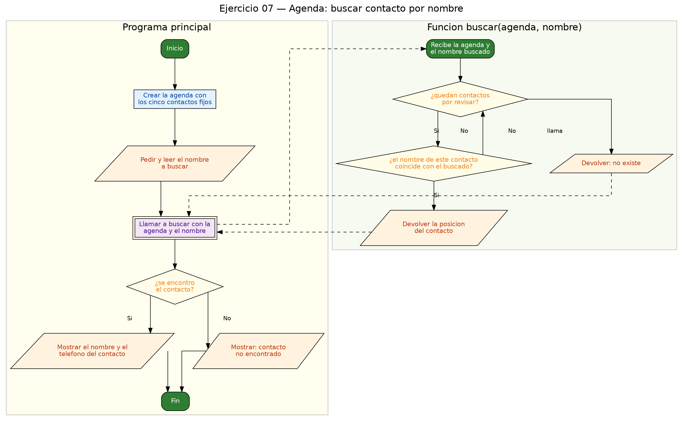Diagrama de flujo (grafo) del ejercicio 07