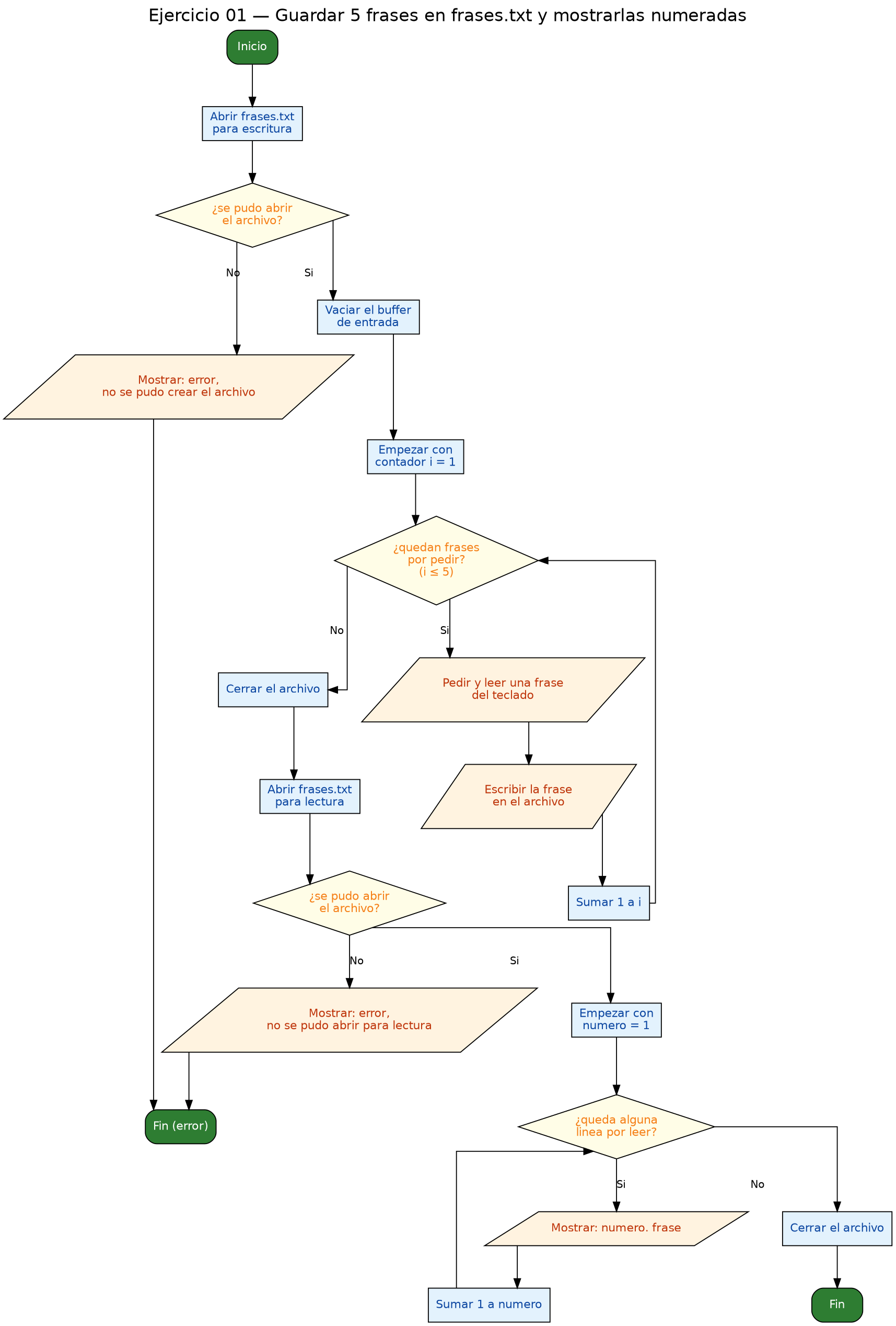 Diagrama de flujo (grafo) del ejercicio 01