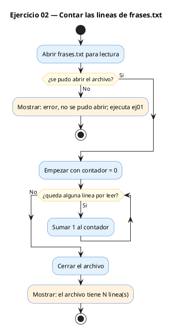 Diagrama de flujo (actividad) del ejercicio 02