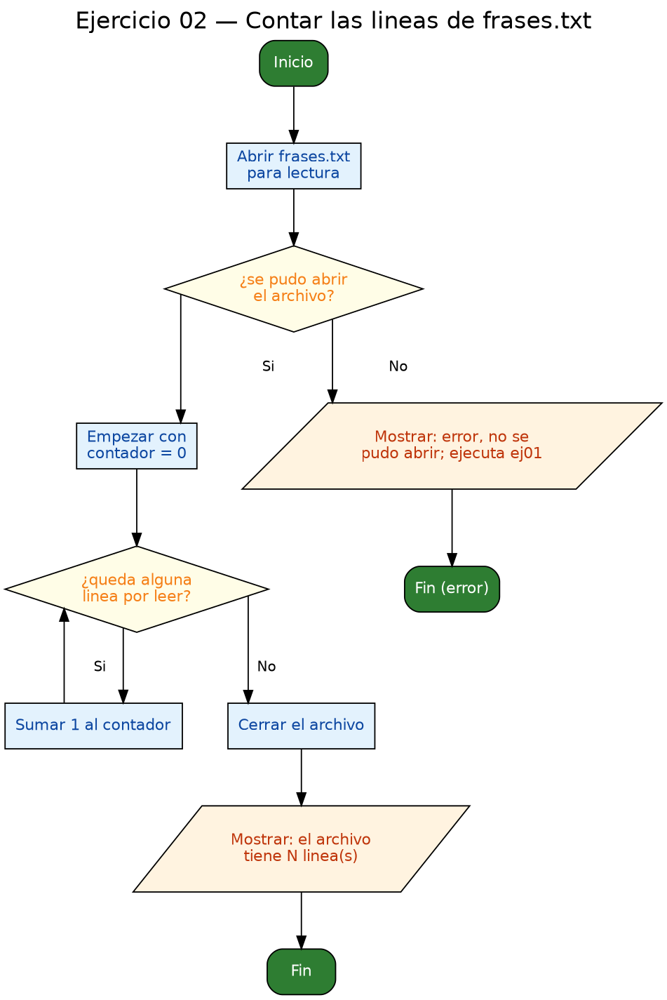 Diagrama de flujo (grafo) del ejercicio 02