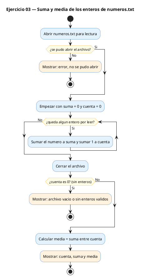Diagrama de flujo (actividad) del ejercicio 03