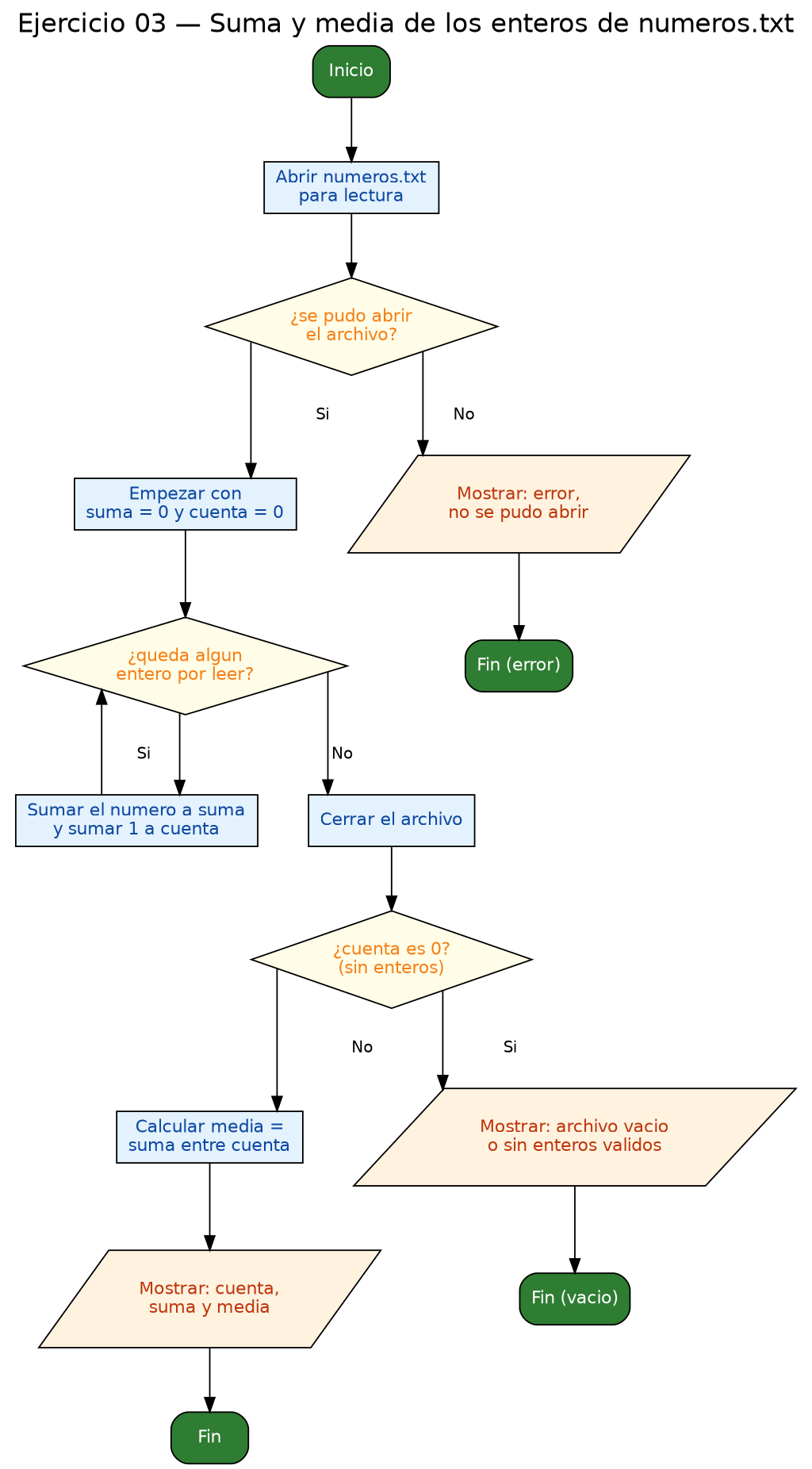 Diagrama de flujo (grafo) del ejercicio 03