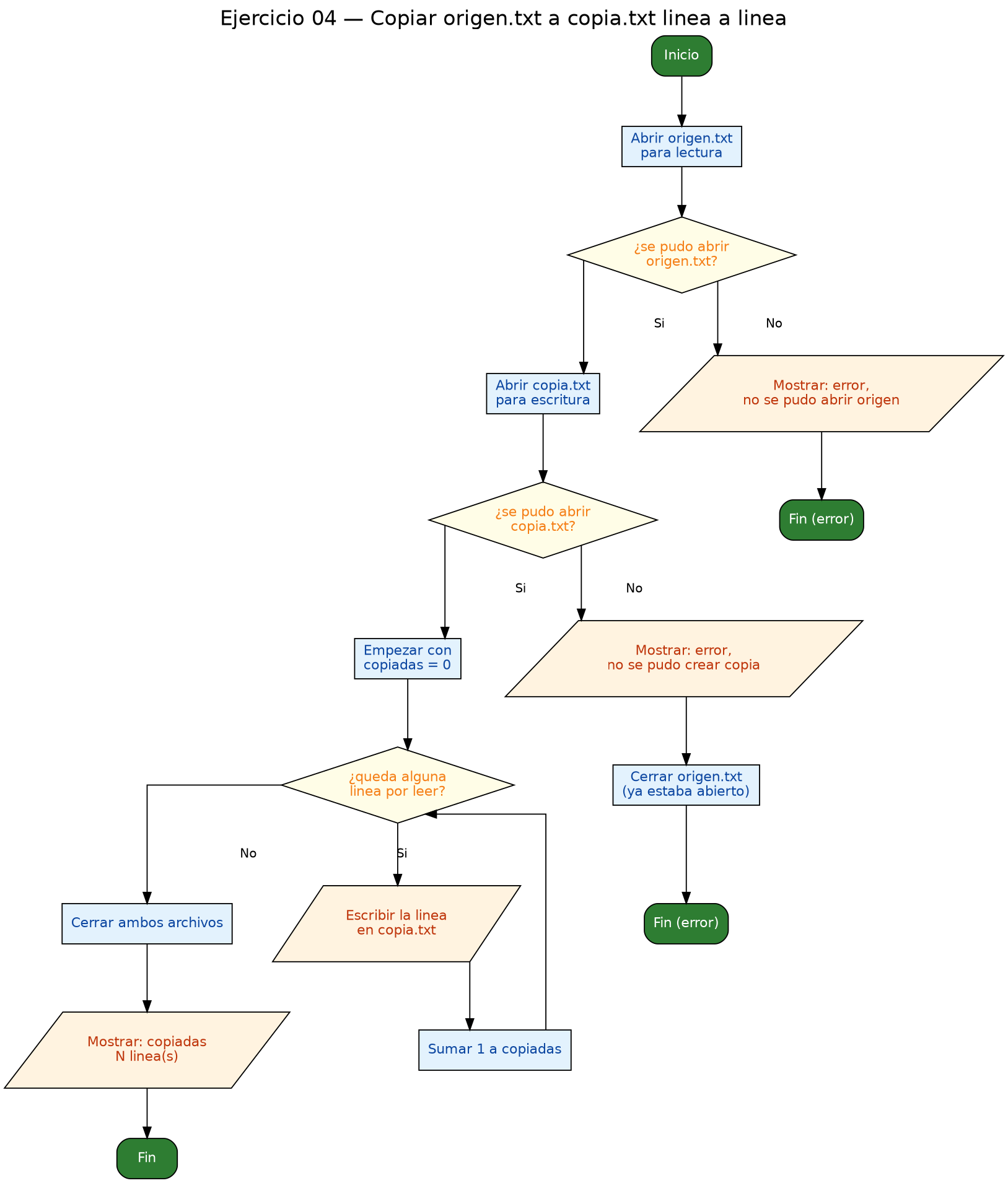 Diagrama de flujo (grafo) del ejercicio 04