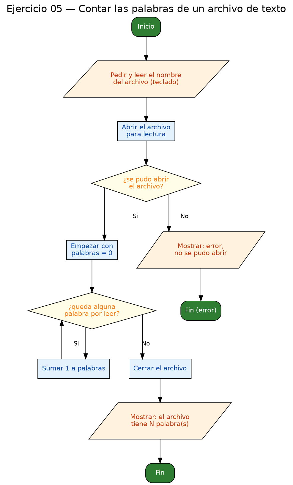 Diagrama de flujo (grafo) del ejercicio 05