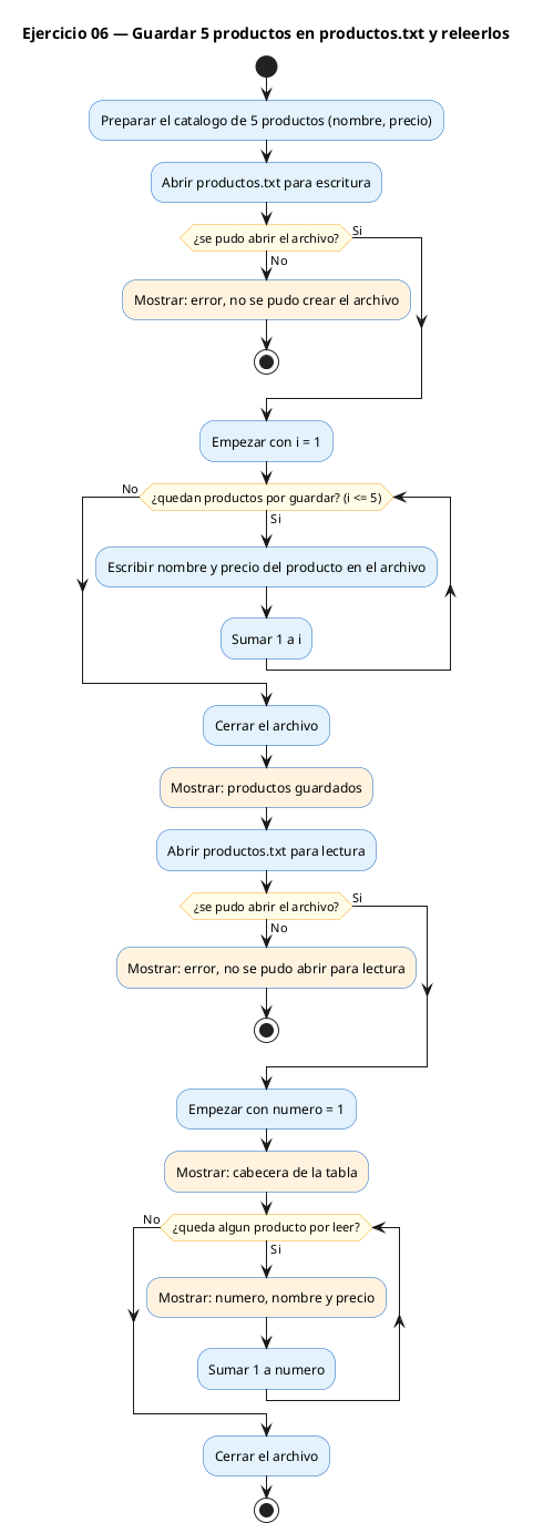 Diagrama de flujo (actividad) del ejercicio 06