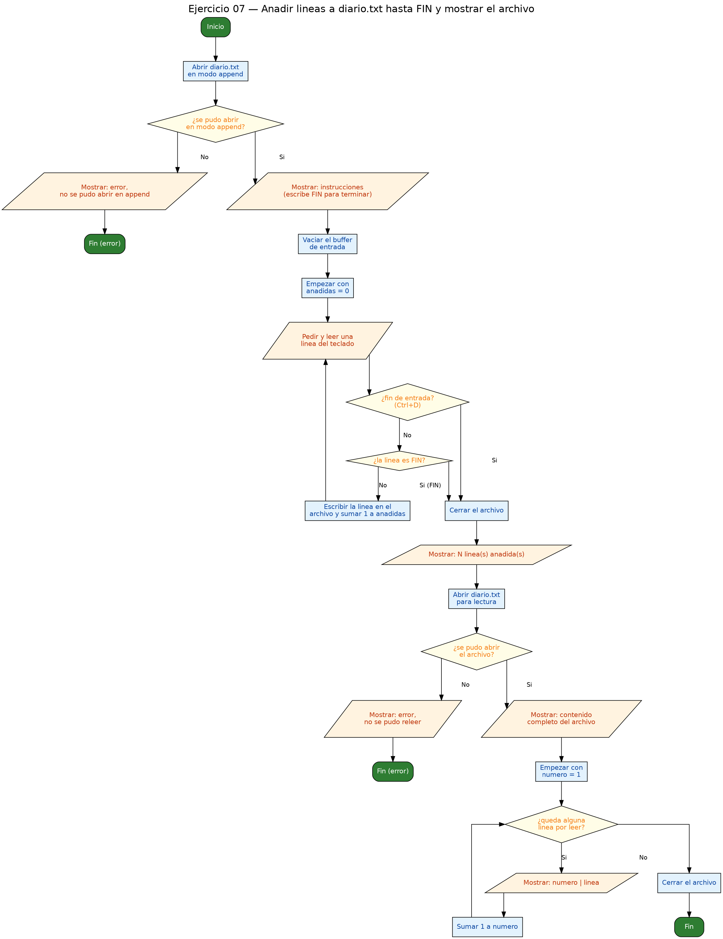 Diagrama de flujo (grafo) del ejercicio 07