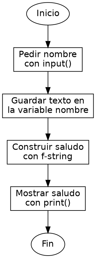 Diagrama de flujo (grafo) del ejercicio 01