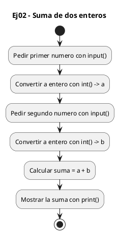 Diagrama de flujo (actividad) del ejercicio 02