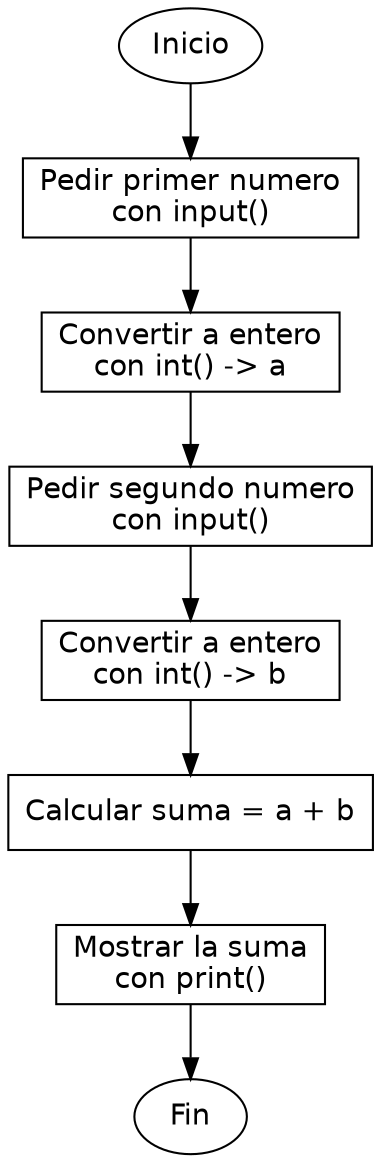 Diagrama de flujo (grafo) del ejercicio 02