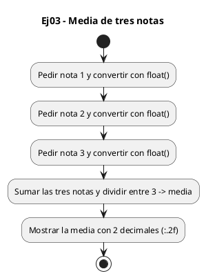 Diagrama de flujo (actividad) del ejercicio 03