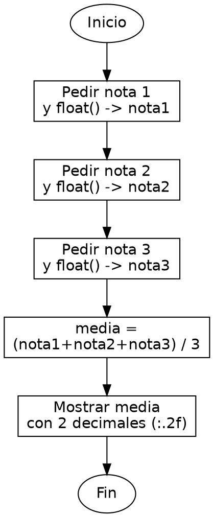 Diagrama de flujo (grafo) del ejercicio 03