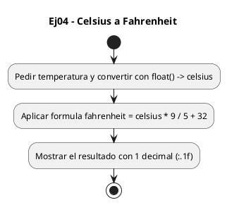 Diagrama de flujo (actividad) del ejercicio 04