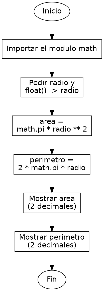 Diagrama de flujo (grafo) del ejercicio 05