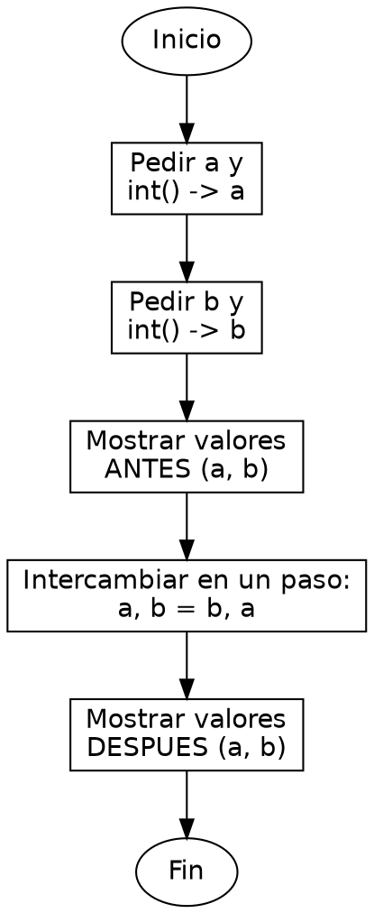 Diagrama de flujo (grafo) del ejercicio 06