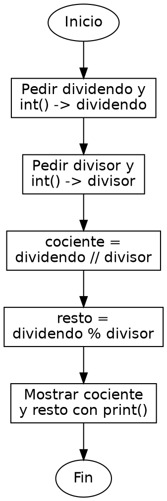 Diagrama de flujo (grafo) del ejercicio 07