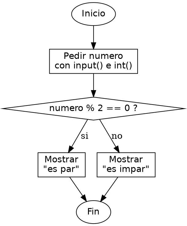 Diagrama de flujo (grafo) del ejercicio 01