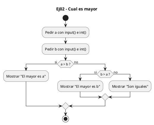 Diagrama de flujo (actividad) del ejercicio 02