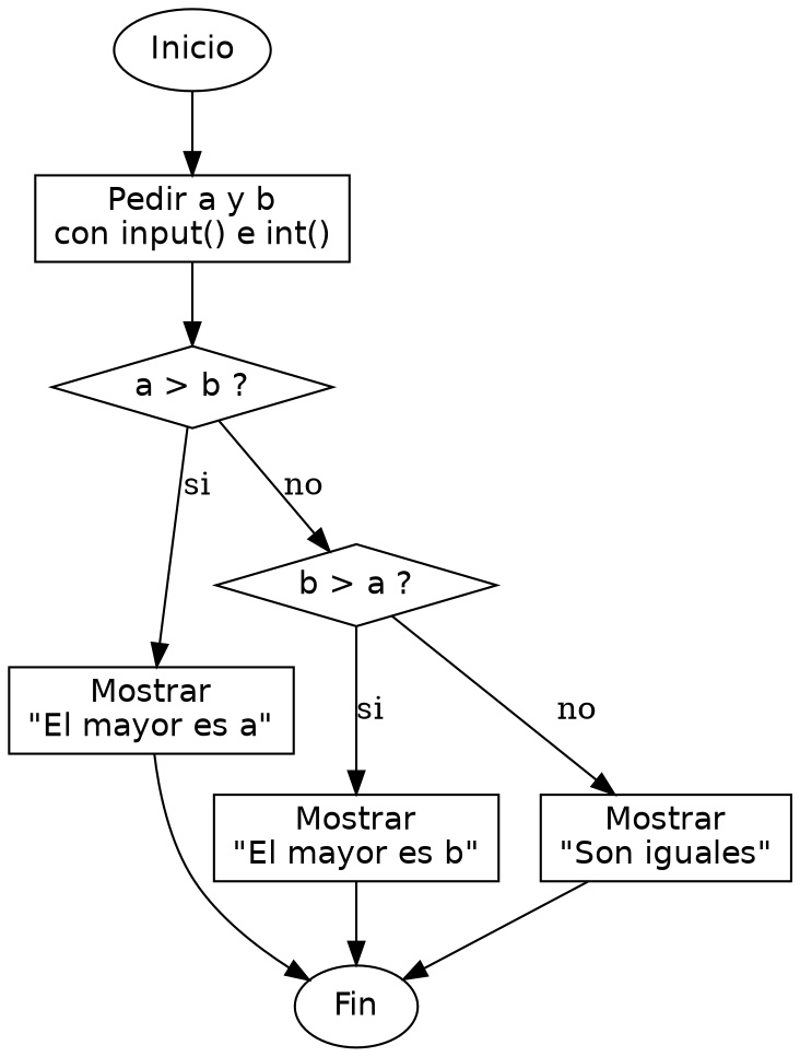 Diagrama de flujo (grafo) del ejercicio 02