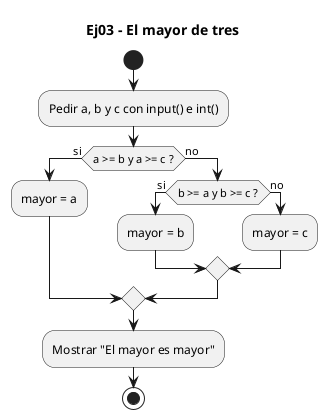 Diagrama de flujo (actividad) del ejercicio 03