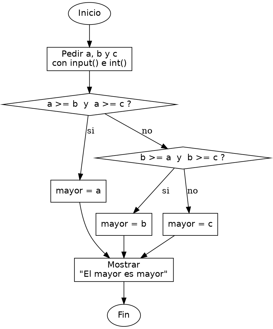 Diagrama de flujo (grafo) del ejercicio 03