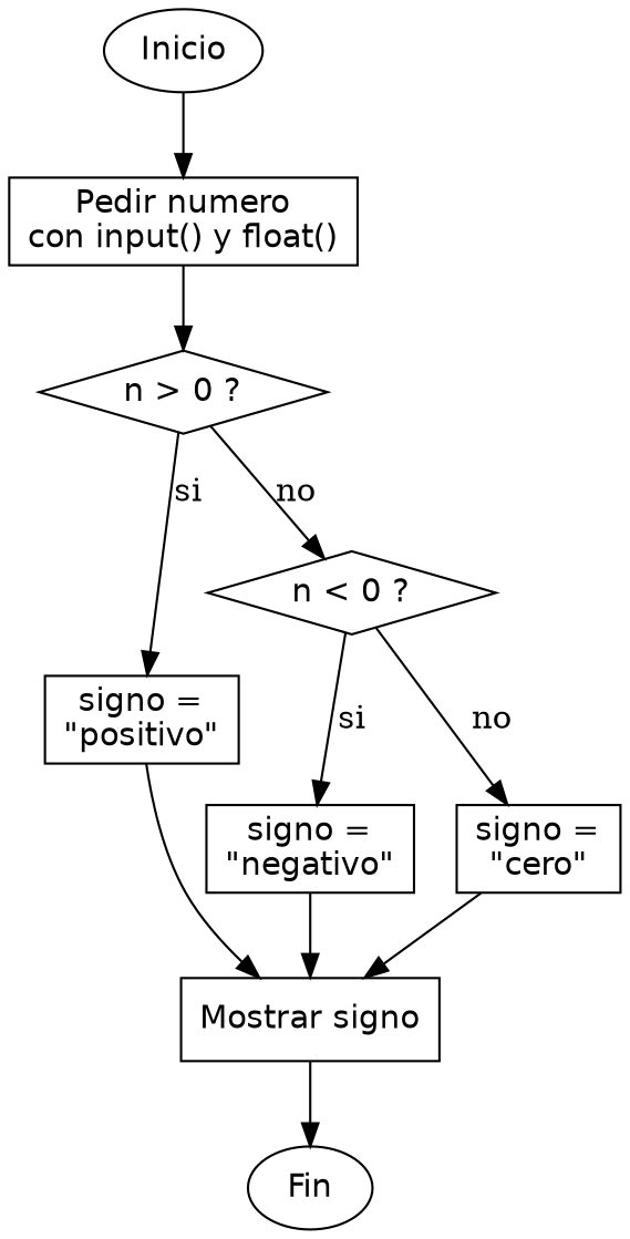 Diagrama de flujo (grafo) del ejercicio 04