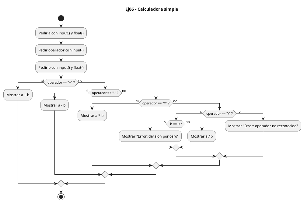 Diagrama de flujo (actividad) del ejercicio 06