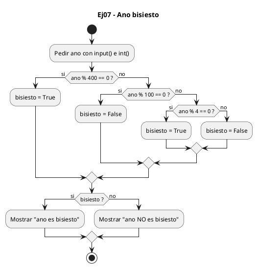 Diagrama de flujo (actividad) del ejercicio 07