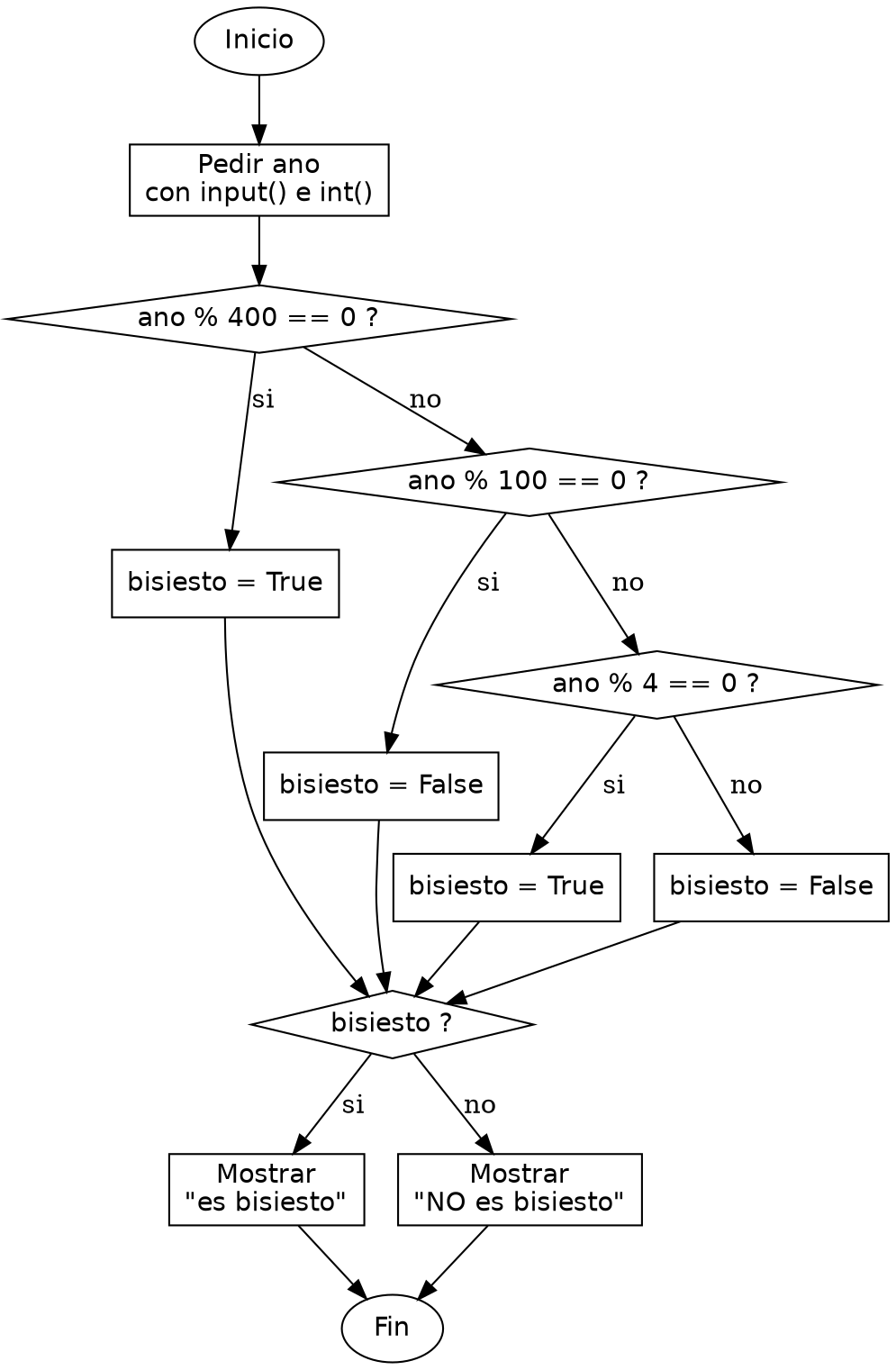 Diagrama de flujo (grafo) del ejercicio 07