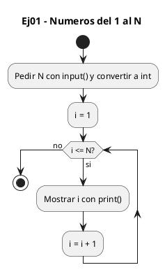 Diagrama de flujo (actividad) del ejercicio 01