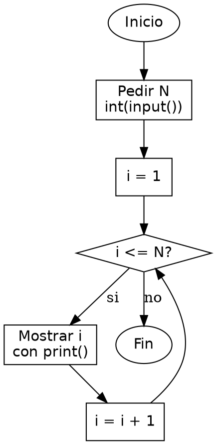 Diagrama de flujo (grafo) del ejercicio 01