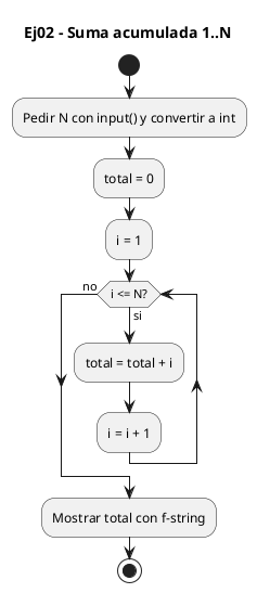 Diagrama de flujo (actividad) del ejercicio 02