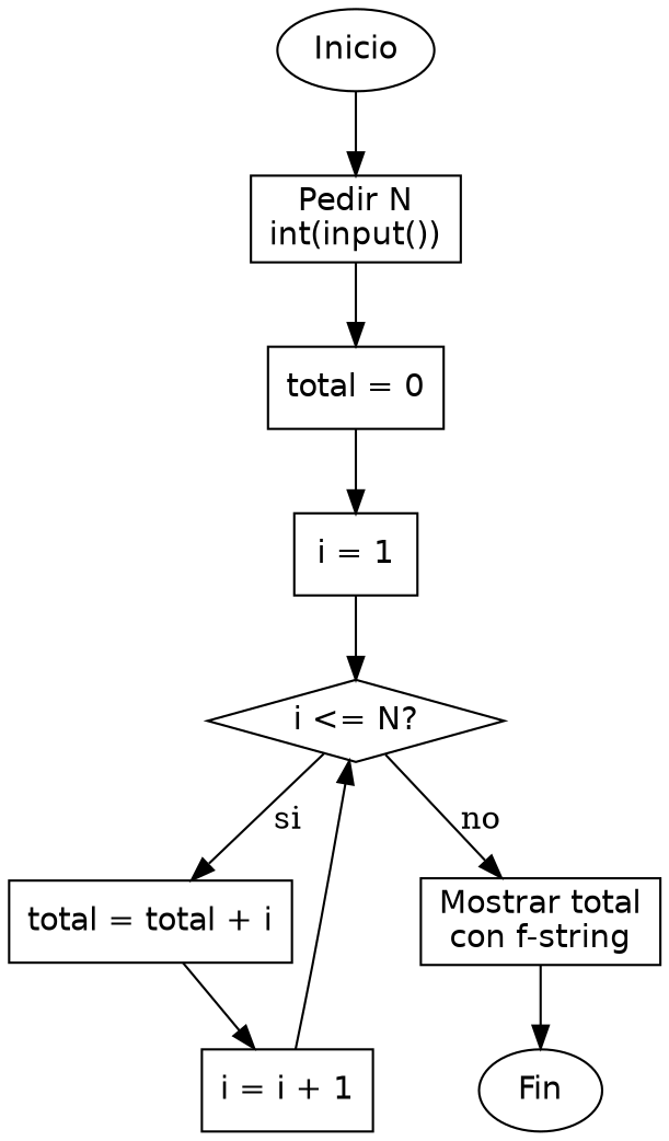 Diagrama de flujo (grafo) del ejercicio 02
