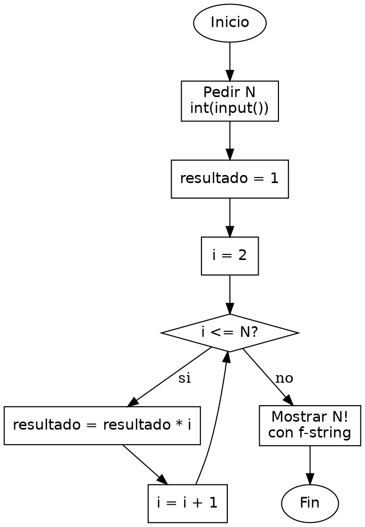 Diagrama de flujo (grafo) del ejercicio 03