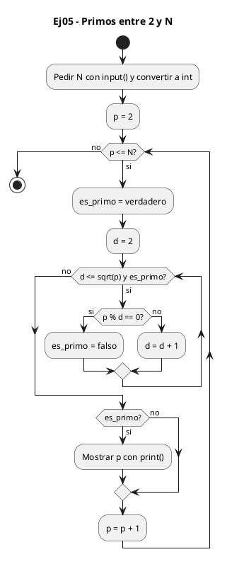 Diagrama de flujo (actividad) del ejercicio 05