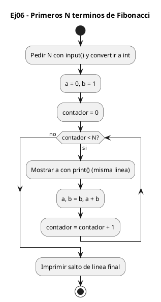 Diagrama de flujo (actividad) del ejercicio 06