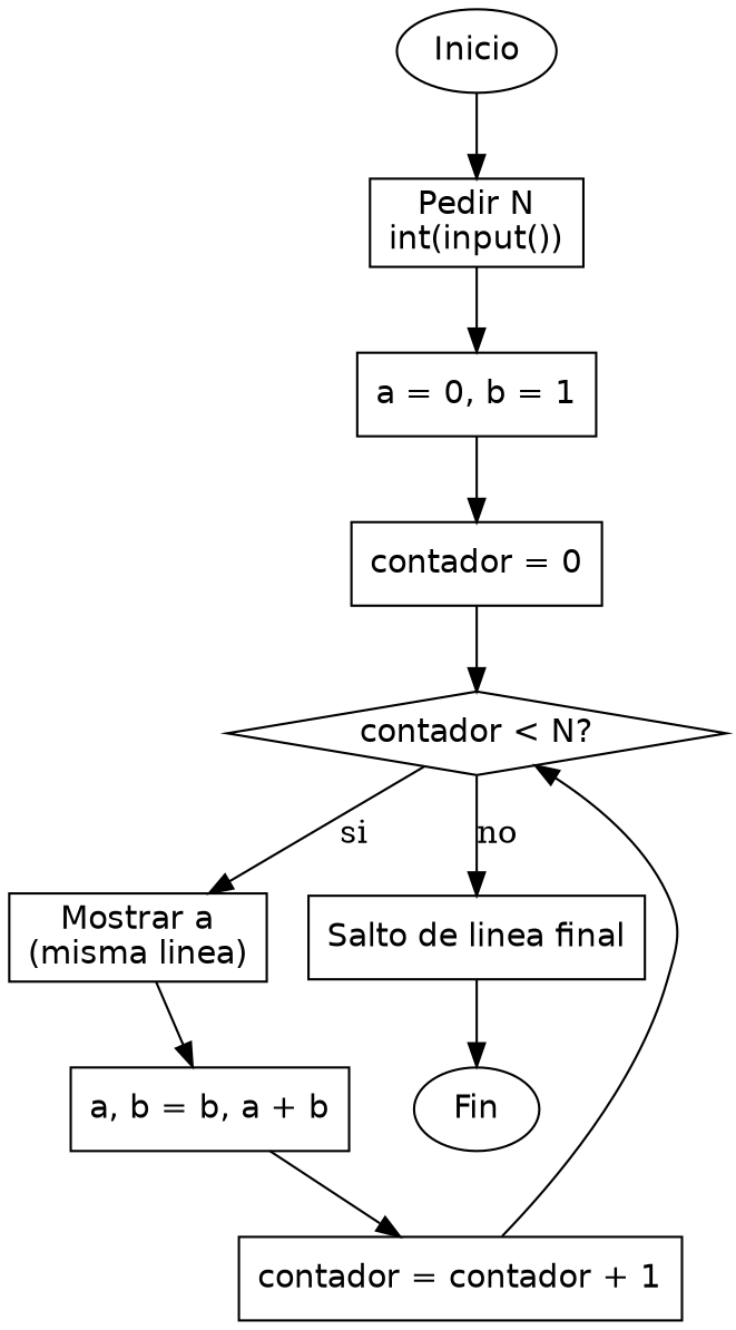 Diagrama de flujo (grafo) del ejercicio 06