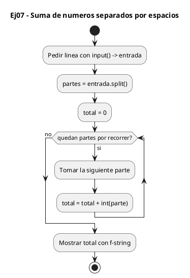 Diagrama de flujo (actividad) del ejercicio 07